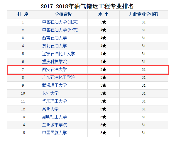 油气储运工程.png