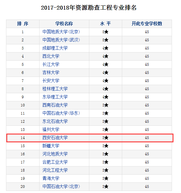 资源勘查工程.png