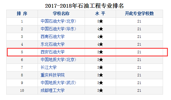 石油工程.png