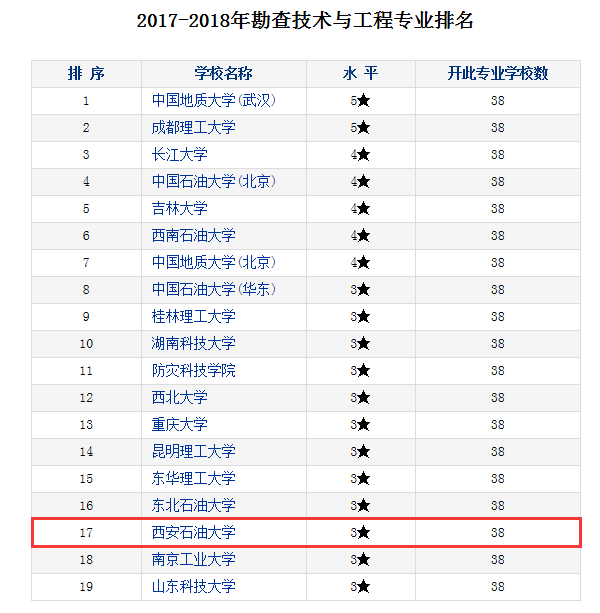 勘查技术与工程.png