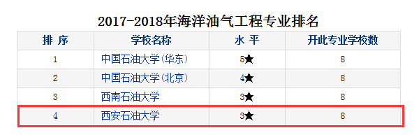 海洋油气工程.png